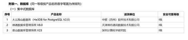 运营商首款！中国移动自研数据库通过安全可靠测评 适配国产芯片