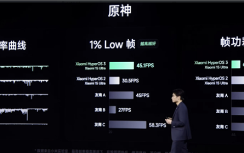 小米澎湃OS 3感官流畅全面升级：帧率更稳 功耗更低