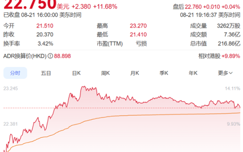 全新P7上市在即！何小鹏增持310万股港股 总价值2.5亿港元