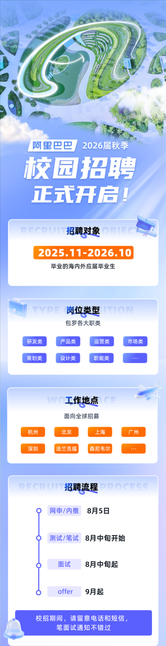 阿里巴巴2026秋季校招计划招聘7000人 超6成AI相关岗位