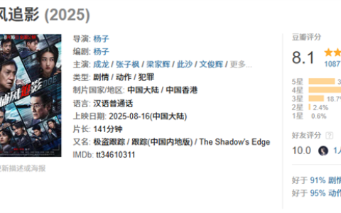 好于95%动作片 成龙新片《捕风追影》预测票房超11亿