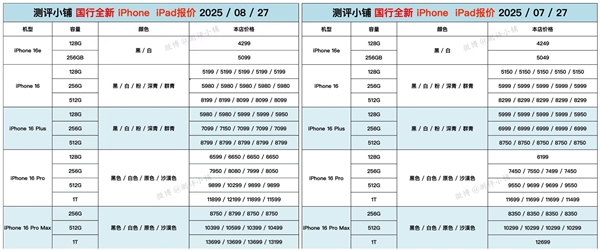 iPhone 17发布在即：iPhone 16 Pro系列涨价了