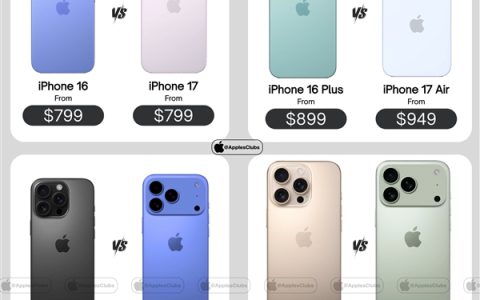 iPhone 17系列价格曝光：只有标准版没涨价