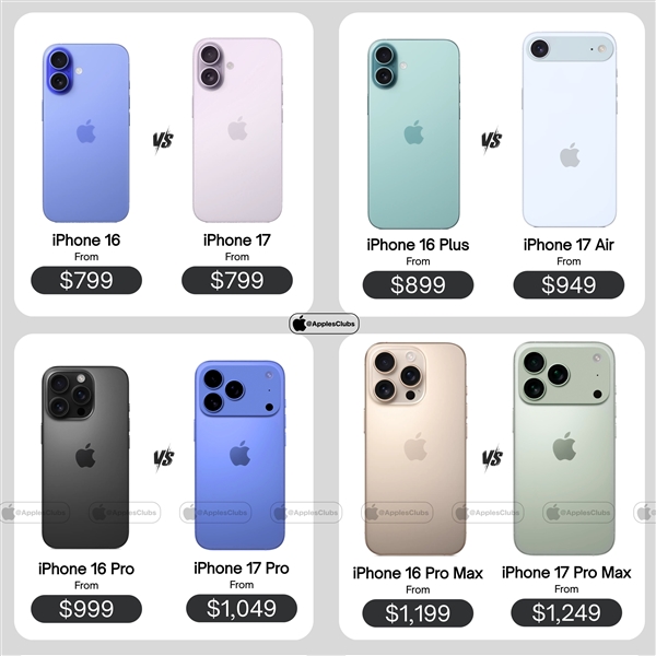 iPhone 17系列价格曝光：只有标准版没涨价