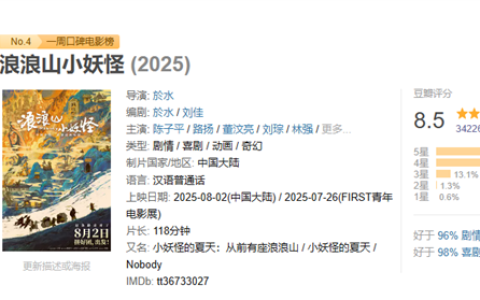 《浪浪山小妖怪》宣布延长上映至10月1日 傅首尔宣发后豆瓣分降至8.5