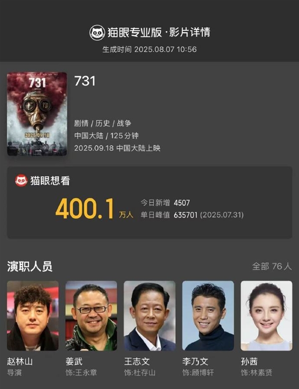 电影《731》9月18日上映 想看人数已突破400万