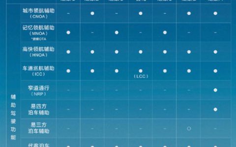 比亚迪天神之眼车型累销超120万辆 辅助驾驶车型国内占比87%