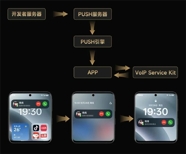 CallKit能力登陆安卓！金标联盟推出VoIP Service Kit：不用解锁直接语音通话
