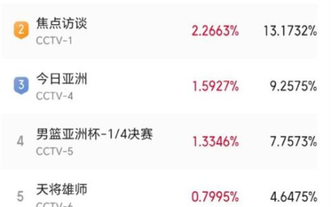 杨幂素颜出演农妇 新剧《生万物》开播 冲顶全网收视榜