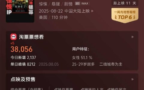 系列首登内地院线！《死神来了6》片长110分钟 一刀未剪