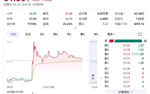 银河麒麟V11系统发布 麒麟信安一度暴涨16% 两者没有关系