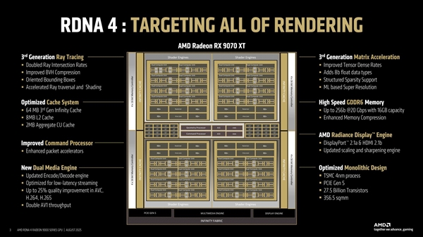 AMD首次揭秘RDNA4 GPU设计：模块化是成功关键