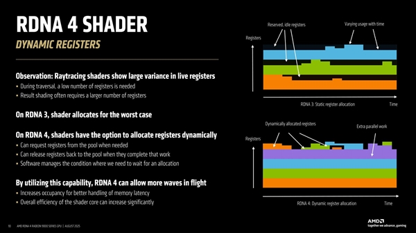 AMD首次揭秘RDNA4 GPU设计：模块化是成功关键
