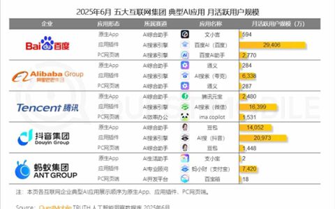 稳居国内AI搜索行业第一！百度宣布搜索PC端全量上线AI功能