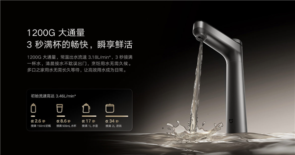 3秒喝上放心纯净水！小米米家即热净水器1200G上架