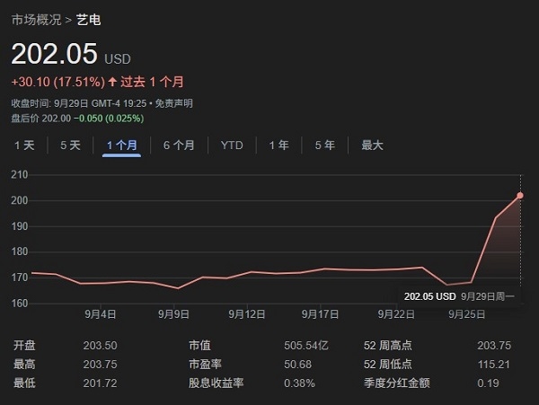 EA创下游戏行业最大规模私有化收购