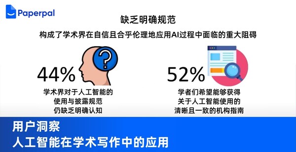 数据洞察：学者对AI的焦虑与需求
