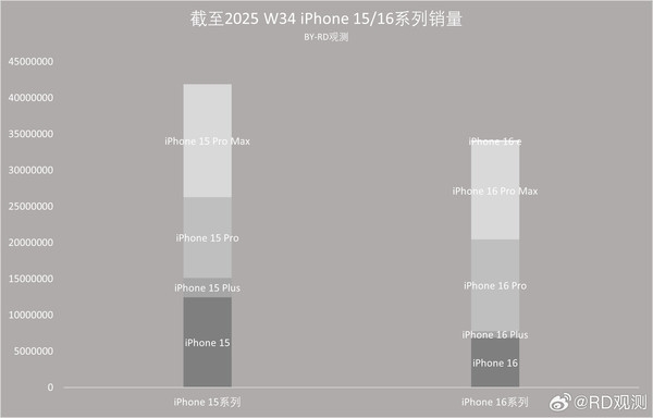 挤爆牙膏！库克为何开始重视iPhone标准版