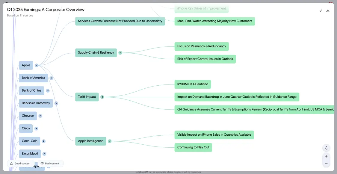 击败ChatGPT登顶App Store！Google这套AI全家桶，个个都是王炸|附使用指南