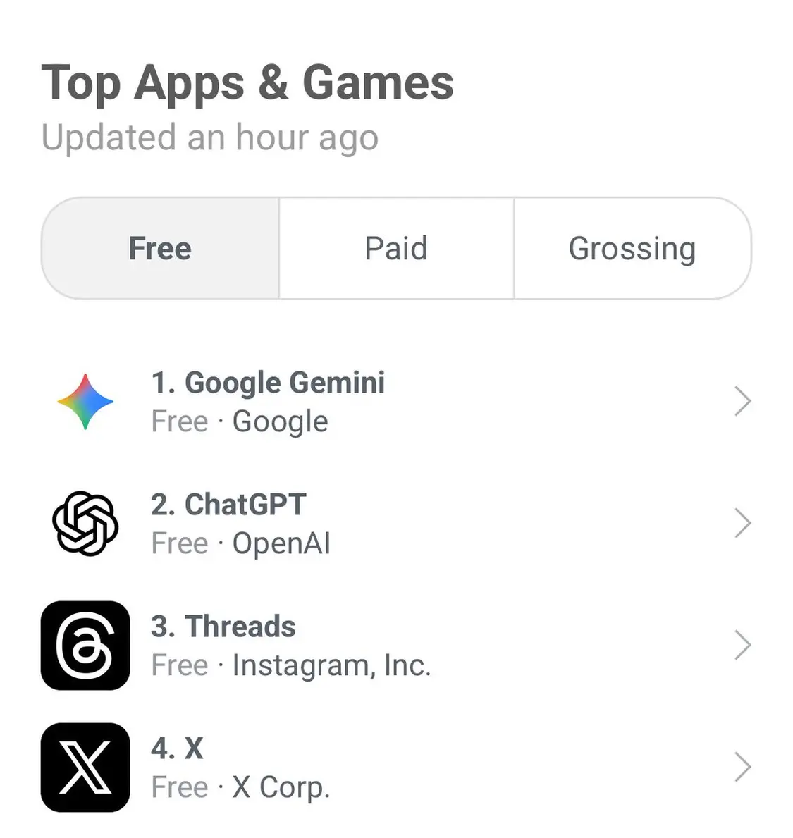 击败ChatGPT登顶App Store！Google这套AI全家桶，个个都是王炸|附使用指南