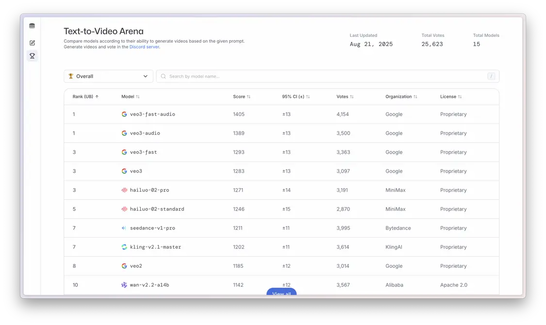 击败ChatGPT登顶App Store！Google这套AI全家桶，个个都是王炸|附使用指南