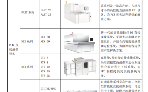 从拍卖行跨界 60后安徽阿姨做光刻设备：全球最大 年入9.54亿
