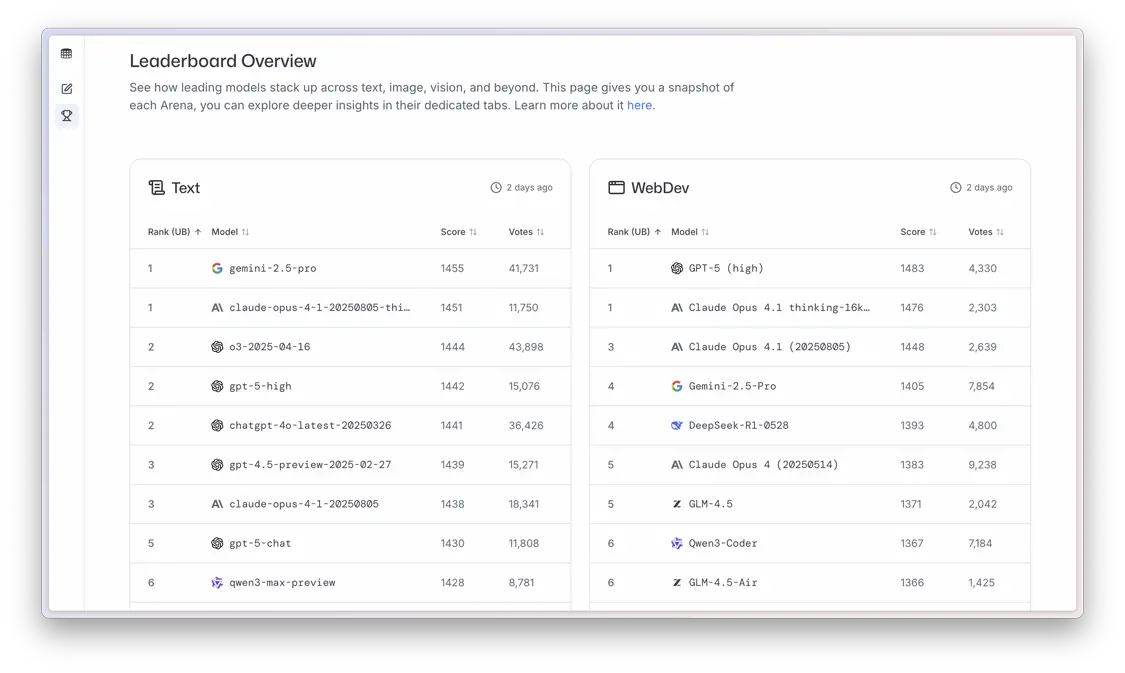 击败ChatGPT登顶App Store！Google这套AI全家桶，个个都是王炸|附使用指南