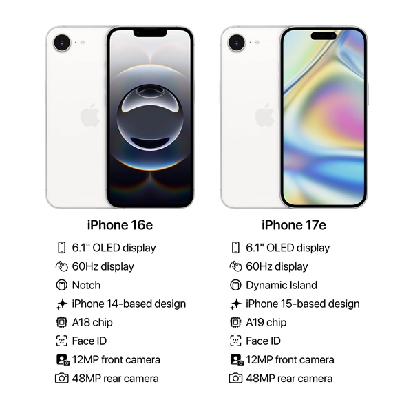 苹果iPhone 17e明年初发布：继续60Hz低刷屏+单摄