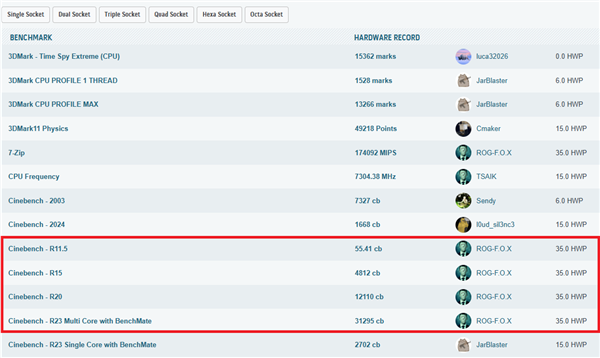 华硕B850M AYW OC极限压榨锐龙9000：狂揽12项世界纪录！