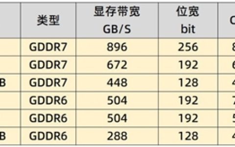 英伟达RTX 5060Ti与4060Ti谁更值得买