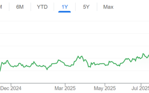 三星突破重大难关：HBM芯片终获英伟达认可 股价创一年新高
