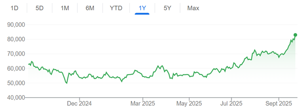 三星突破重大难关：HBM芯片终获英伟达认可 股价创一年新高