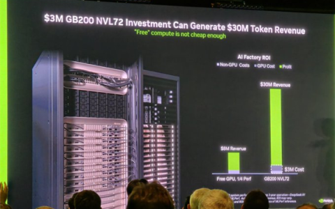 10倍回报率！NVIDIA：其他家产品免费送都超不过我们