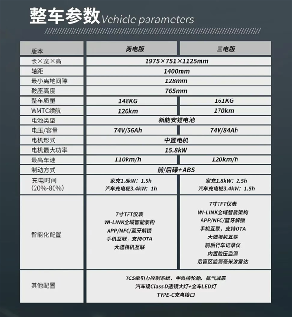 24999元起 五羊本田电摩E-VO GT开售：三元锂电池 支持汽车充电桩