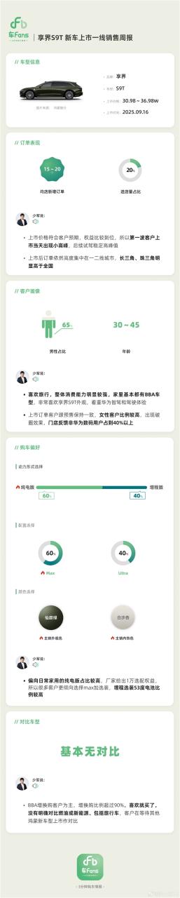 大定已破万 享界S9T销售周报出炉：BBA车主增换购比例超90%
