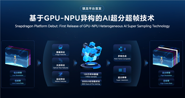 告别云端依赖：荣耀在端侧AI给出全球产业“第二选择”