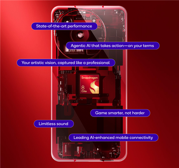 第五代骁龙8至尊版正式发布：第三代自研CPU狂飙4.6GHz、GPU有了独立显存