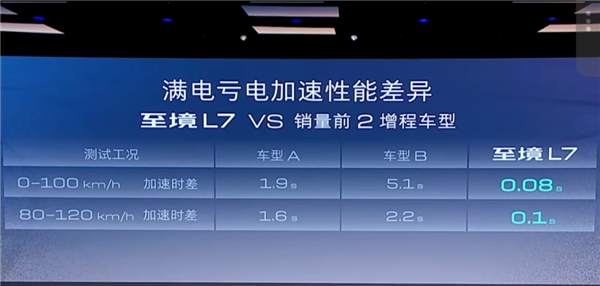 朱一龙站台代言 17万的至境L7开卖：别克要用增程打新势力