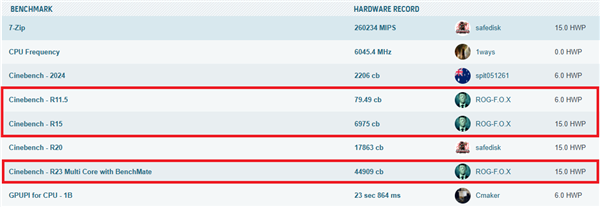 华硕B850M AYW OC极限压榨锐龙9000：狂揽12项世界纪录！