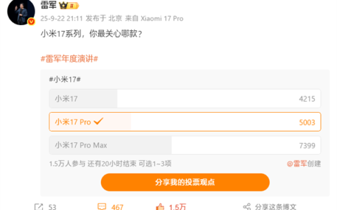 雷军调查小米17系列哪款最受关注：小米17 Pro Max遥遥领先