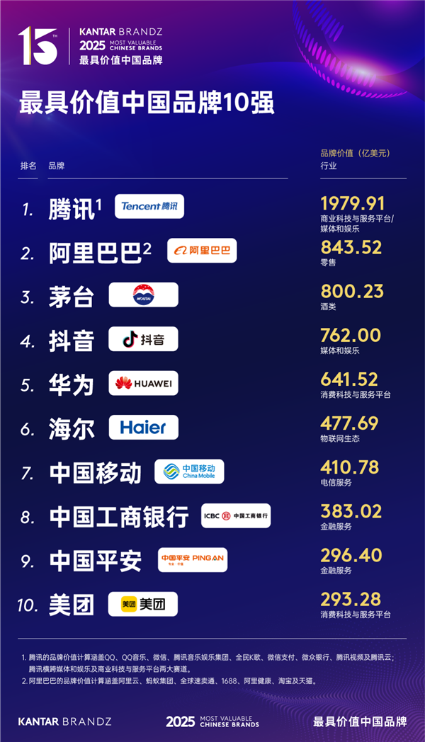 酱香科技！贵州茅台生物科技研发公司成立：注册资本10个亿