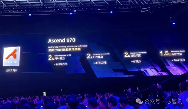 华为昇腾AI芯片路线图公布：全球最强超节点来了！