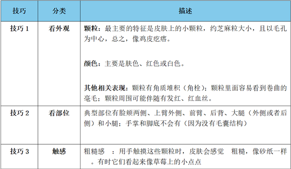 快住手！皮肤上的这些小颗粒真不是痘痘：别抠 也别随便用药