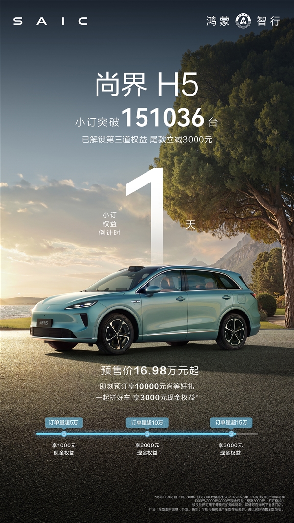 鸿蒙智行最亲民车型 尚界H5小订已破15万台：明晚就上市