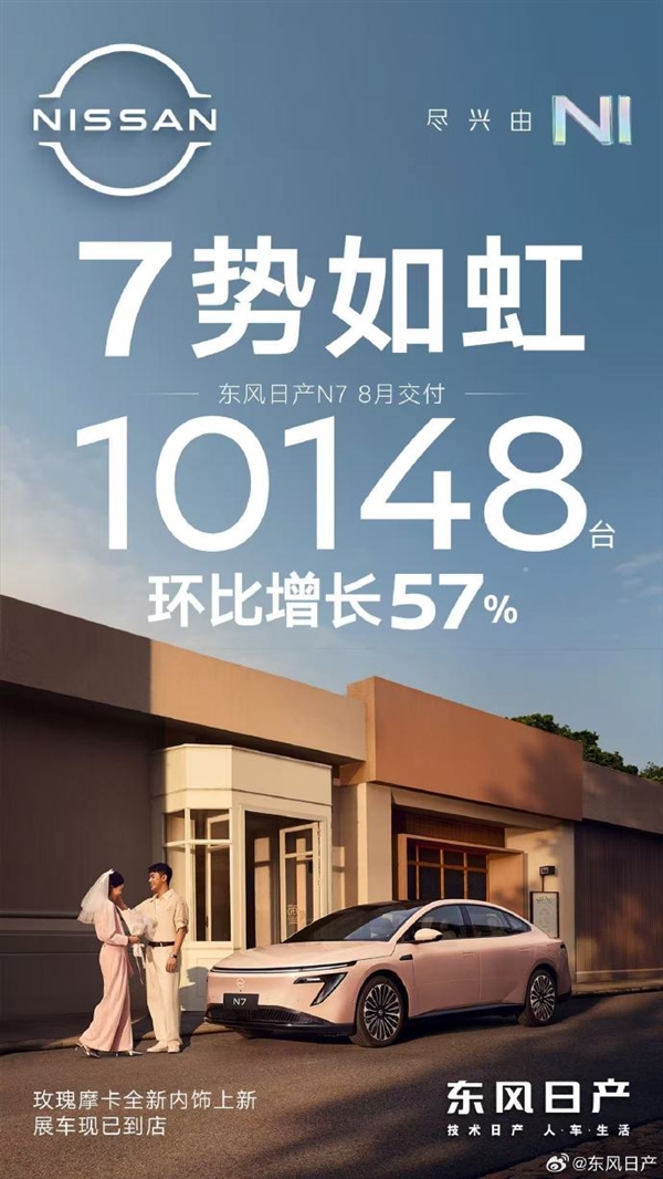 合资新能源车也有爆品！日产N7月交付破万 环比增长57%