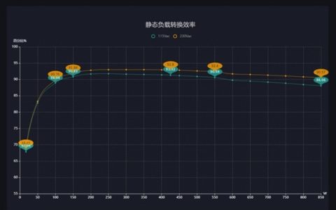 600W性价比最高 电脑电源你就这么买