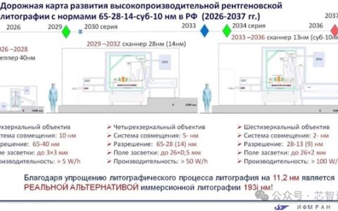 俄罗斯光刻机路线图曝光：2036年底前完成EUV光刻机研发！