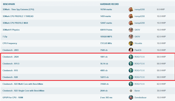 华硕B850M AYW OC极限压榨锐龙9000：狂揽12项世界纪录！