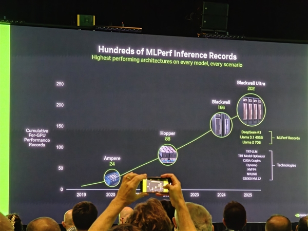 10倍回报率！NVIDIA：其他家产品免费送都超不过我们