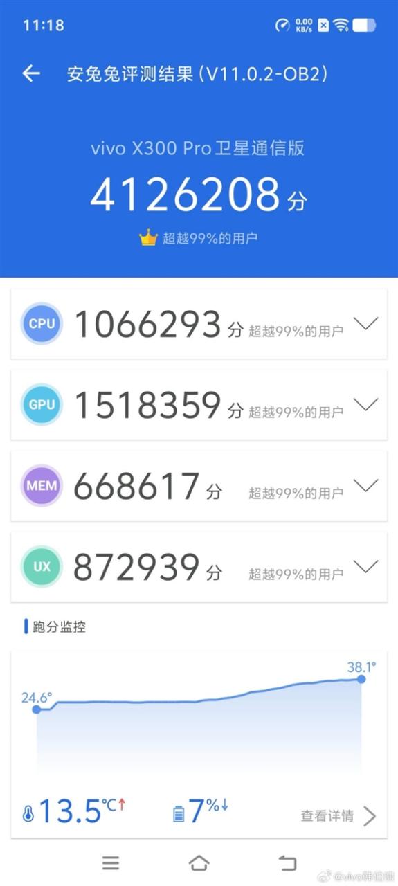 手机芯片PC级性能！联发科天玑9500带来PC级全大核CPU：跑分冲破412万+